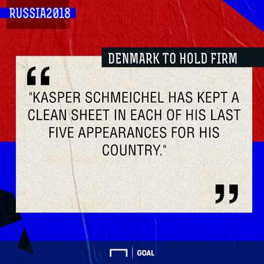 Denmark Australia graphic