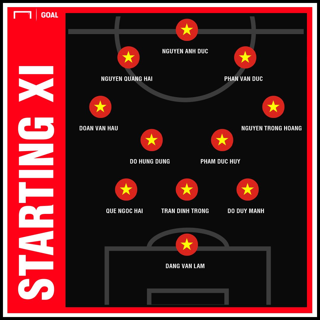 Vietnam XI prediction AFF Cup Final first leg