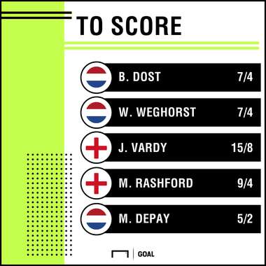 Netherlands v England Anytime Scorer odds