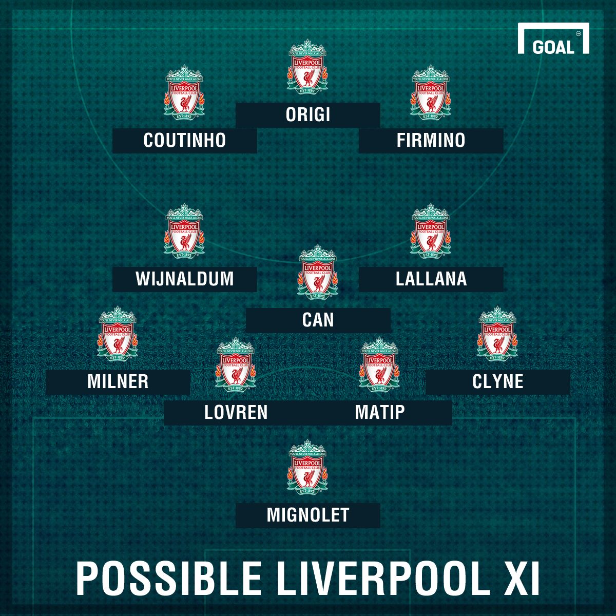 GFX Possible Liverpool XI v Watford