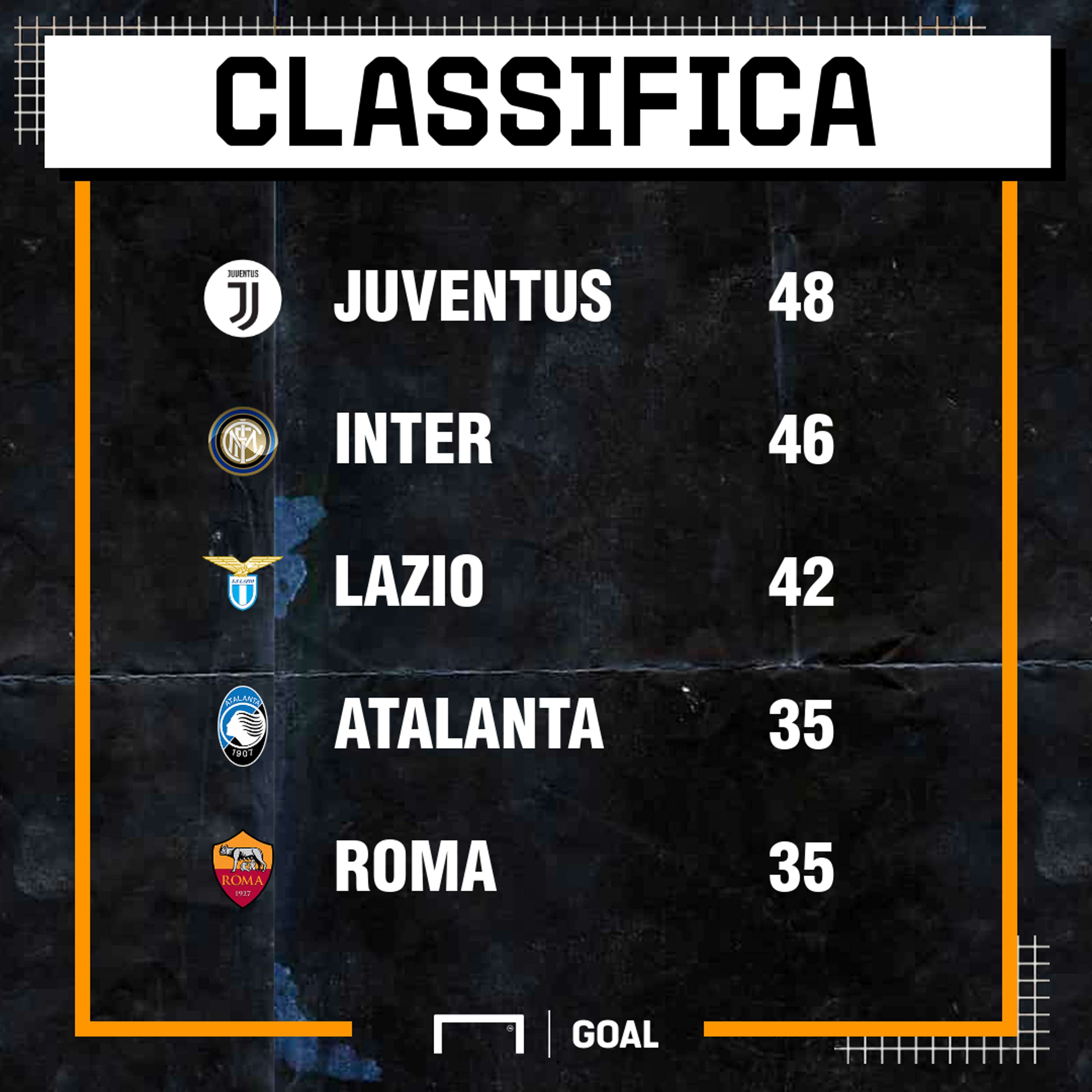 Classifica girone d'andata Serie A 19/20