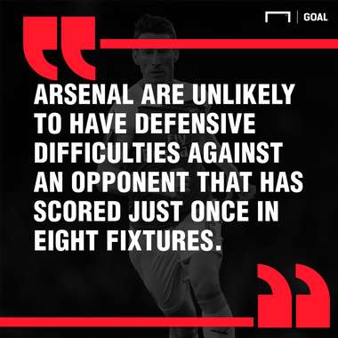 Arsenal Brighton graphic