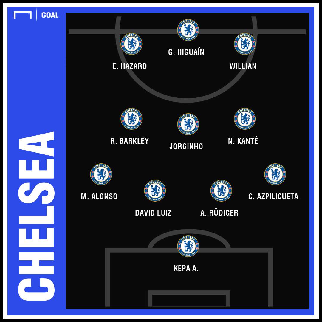 Man City Chelsea Predicted XI GFX | 09022019
