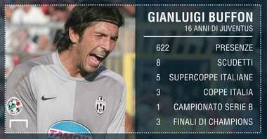 PS palmares Buffon Juve