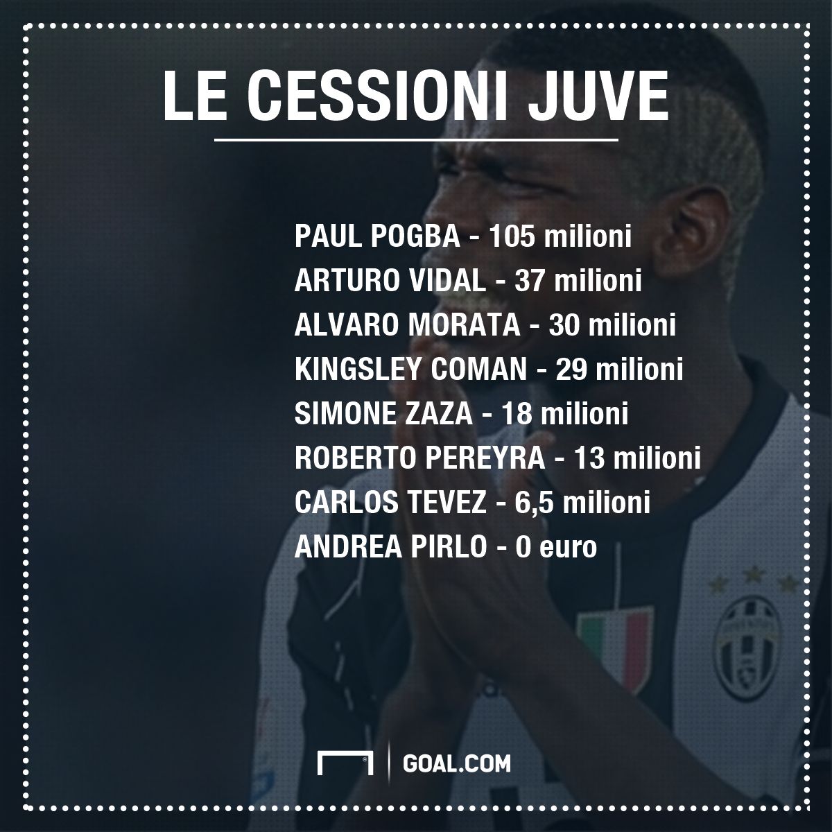 PS cessioni Juve