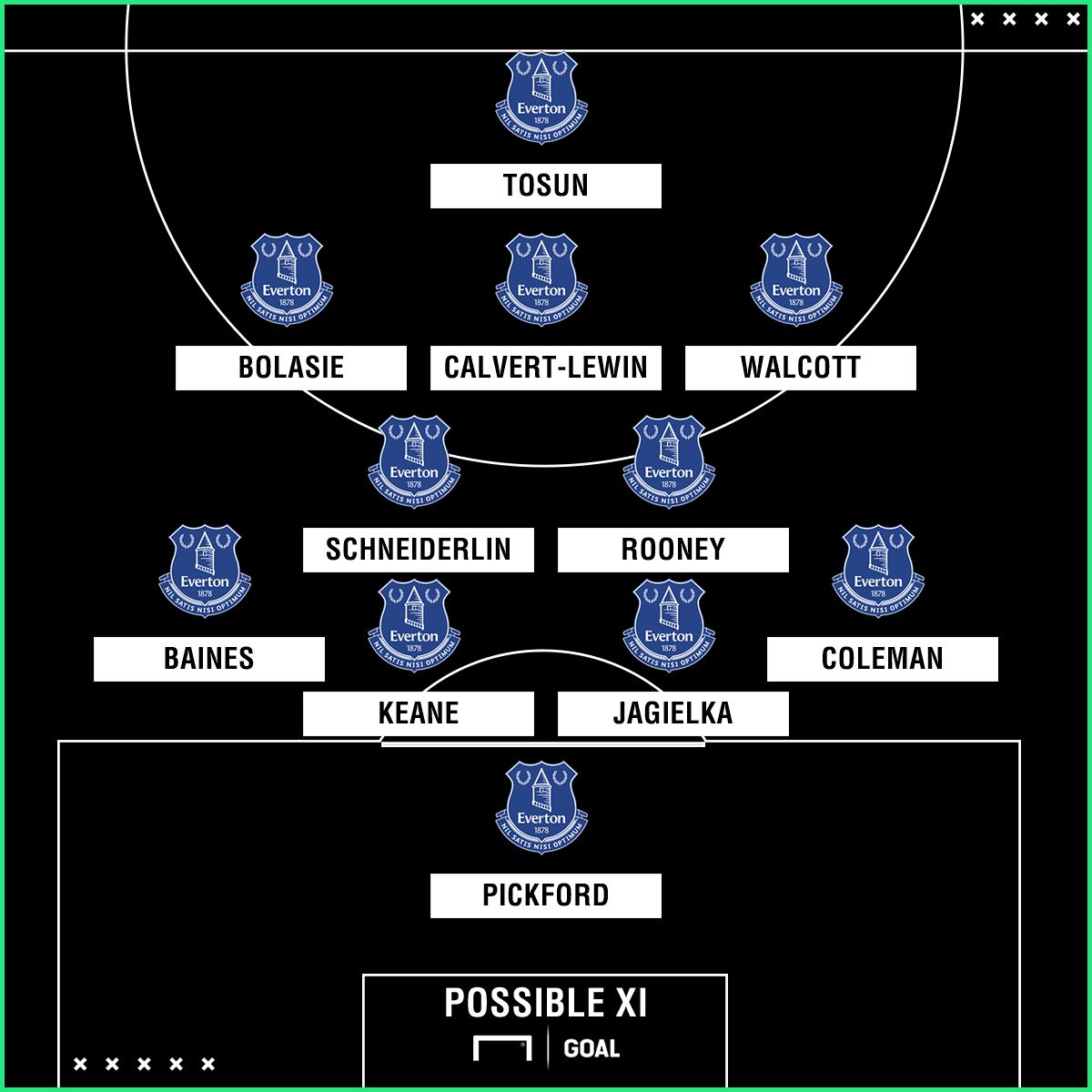 Everton possible XI vs Man City