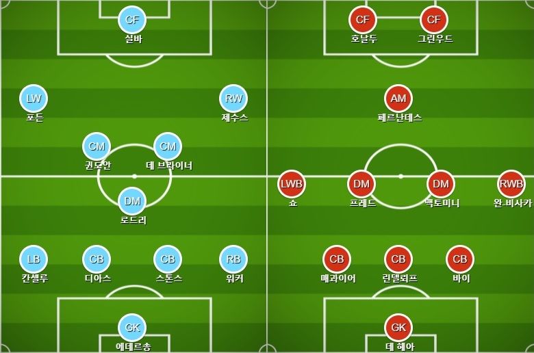 맨시티 vs 맨유 선발 라인업