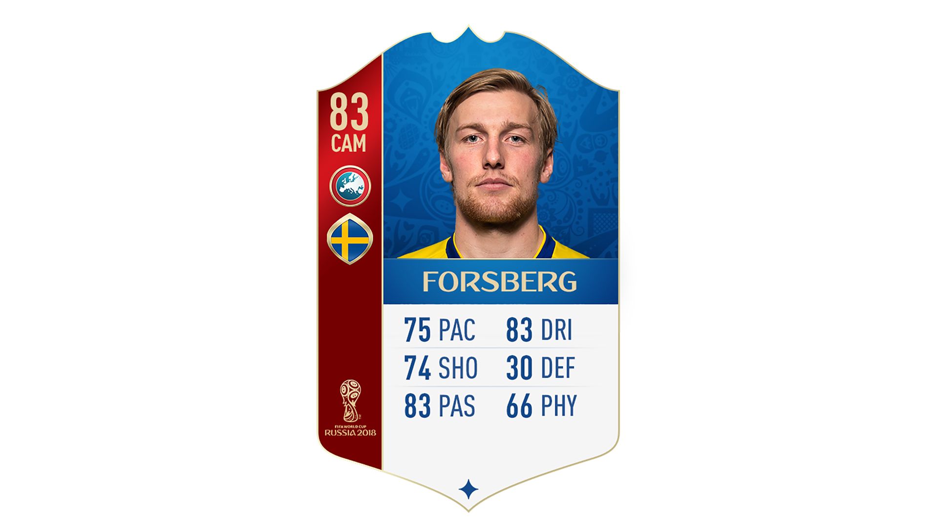 FIFA 18 UEFA World Cup Ratings Forsberg
