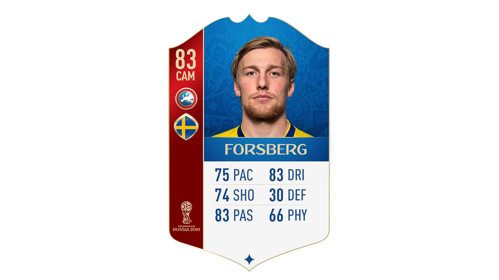 FIFA 18 UEFA World Cup Ratings Forsberg