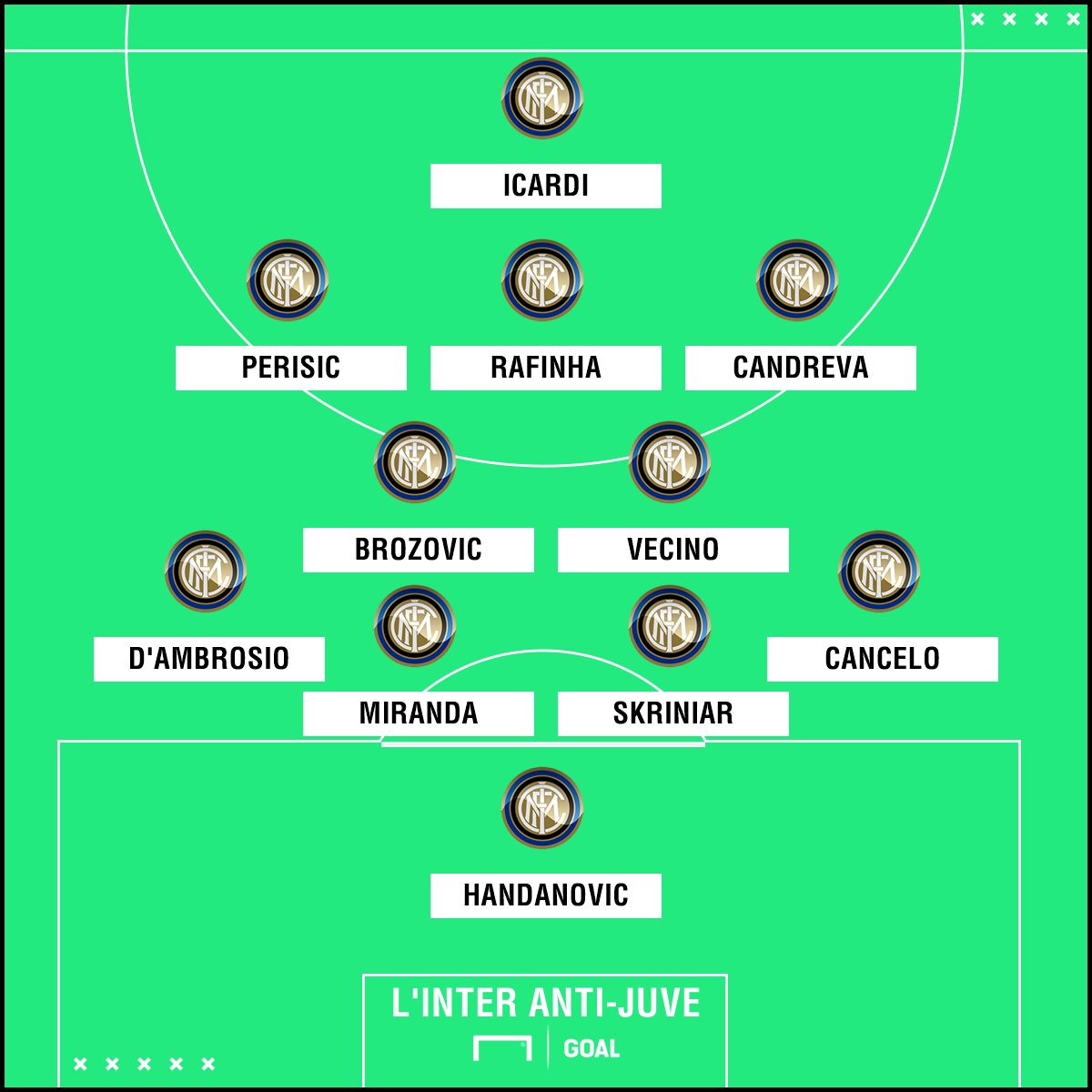 PS Inter anti-Juve