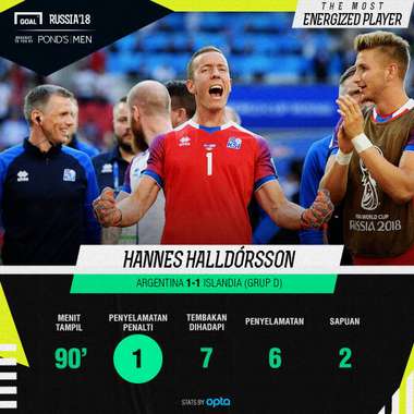 Infografis MEP - Argentina - Islandia