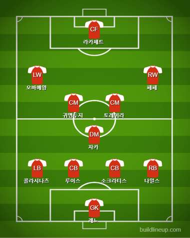 Arsenal Starting vs Tottenham
