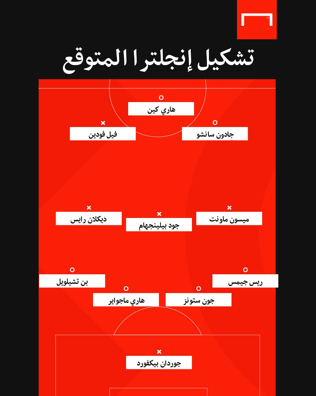 England potential XI Euro2020