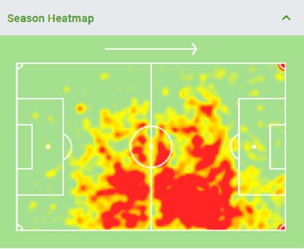 2019/20 시즌 외데고르 히트맵