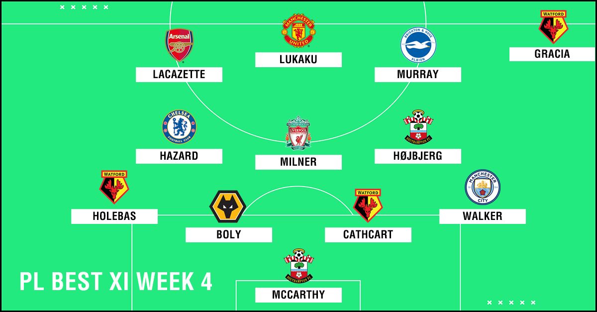 Best XI : ทีมยอดเยี่ยมพรีเมียร์ลีก 2018-2019 สัปดาห์ที่ 4
