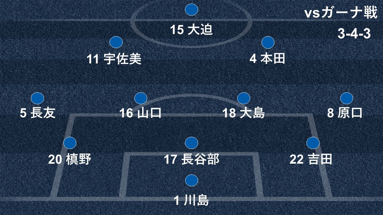 ガーナ戦スタメン図