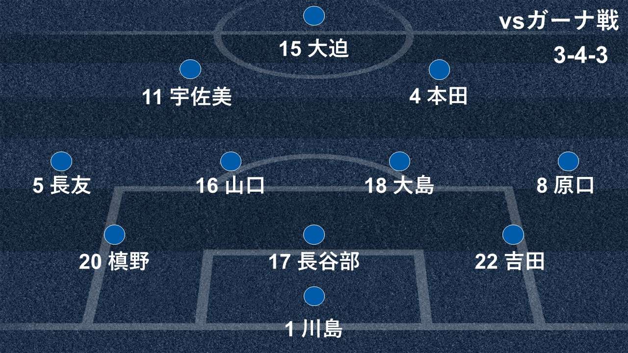 ガーナ戦スタメン図