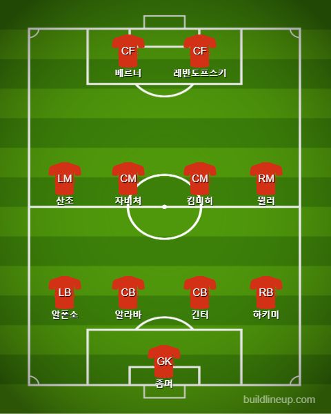 2019/20 Bundesliga Best Eleven