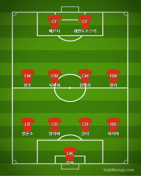 2019/20 Bundesliga Best Eleven
