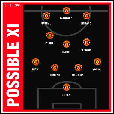 Man Utd possible XI