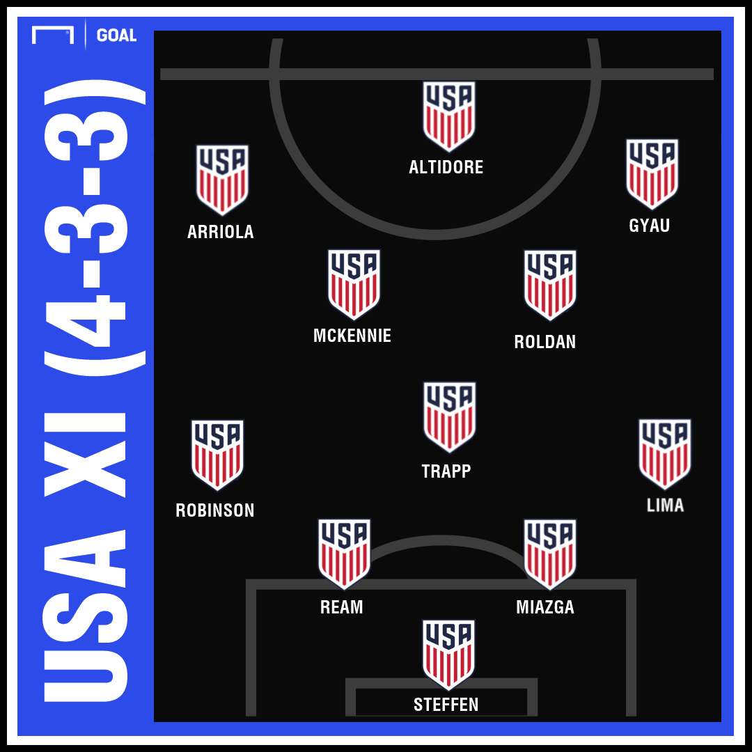 GFX Projected USMNT XI 433