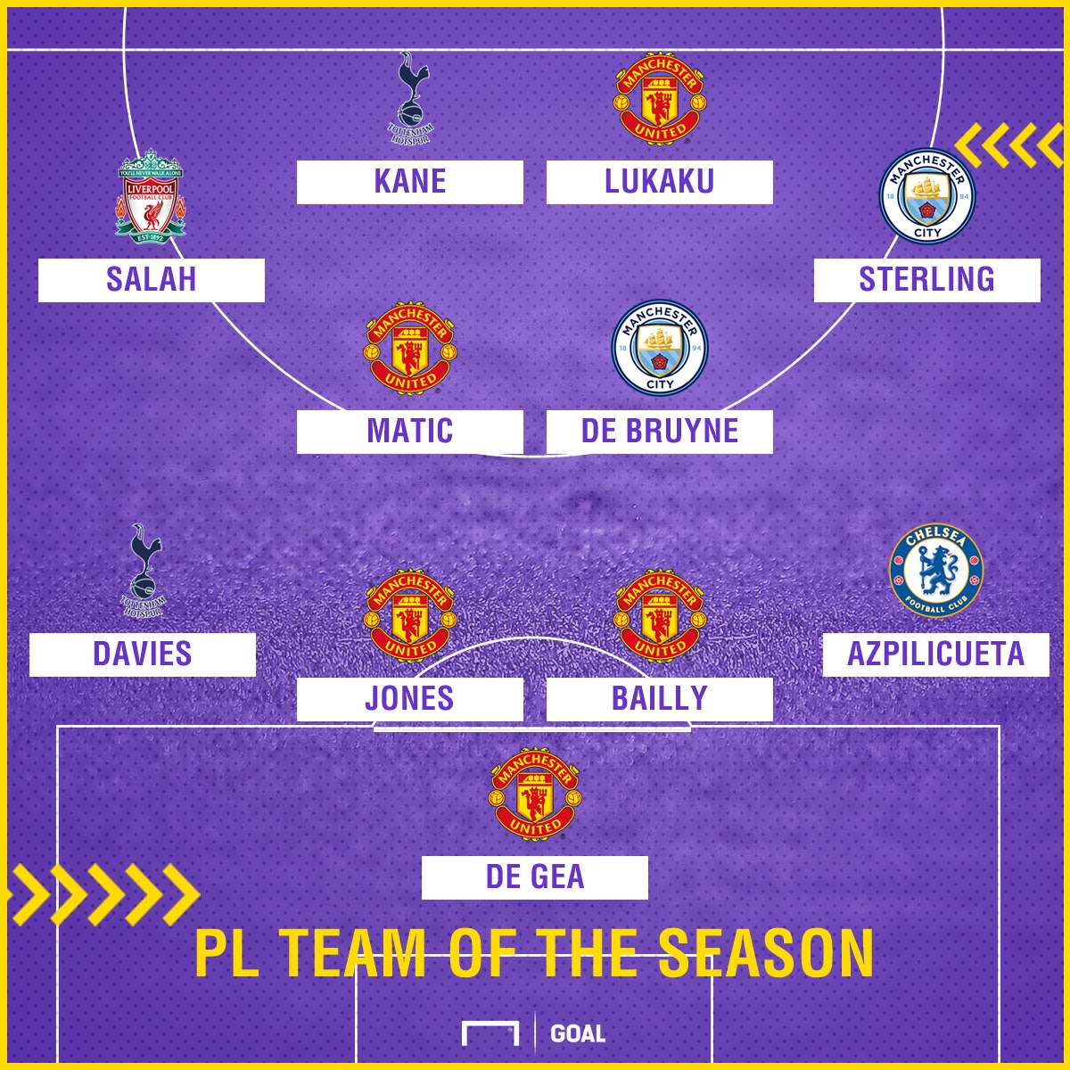 Premier League Team of the Season GFX