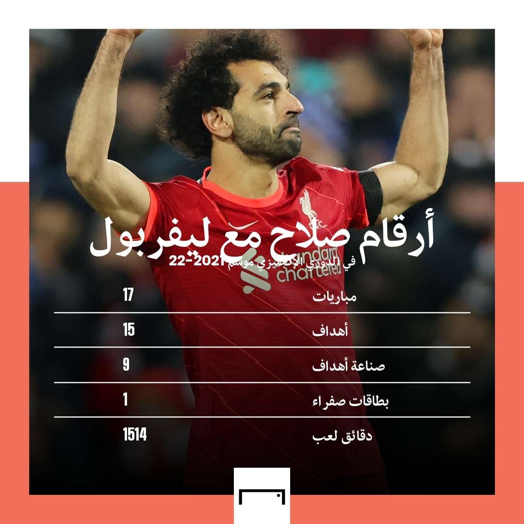 Mohamed Salah Stats Premier league 