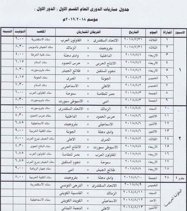 جدول الدوري المصري