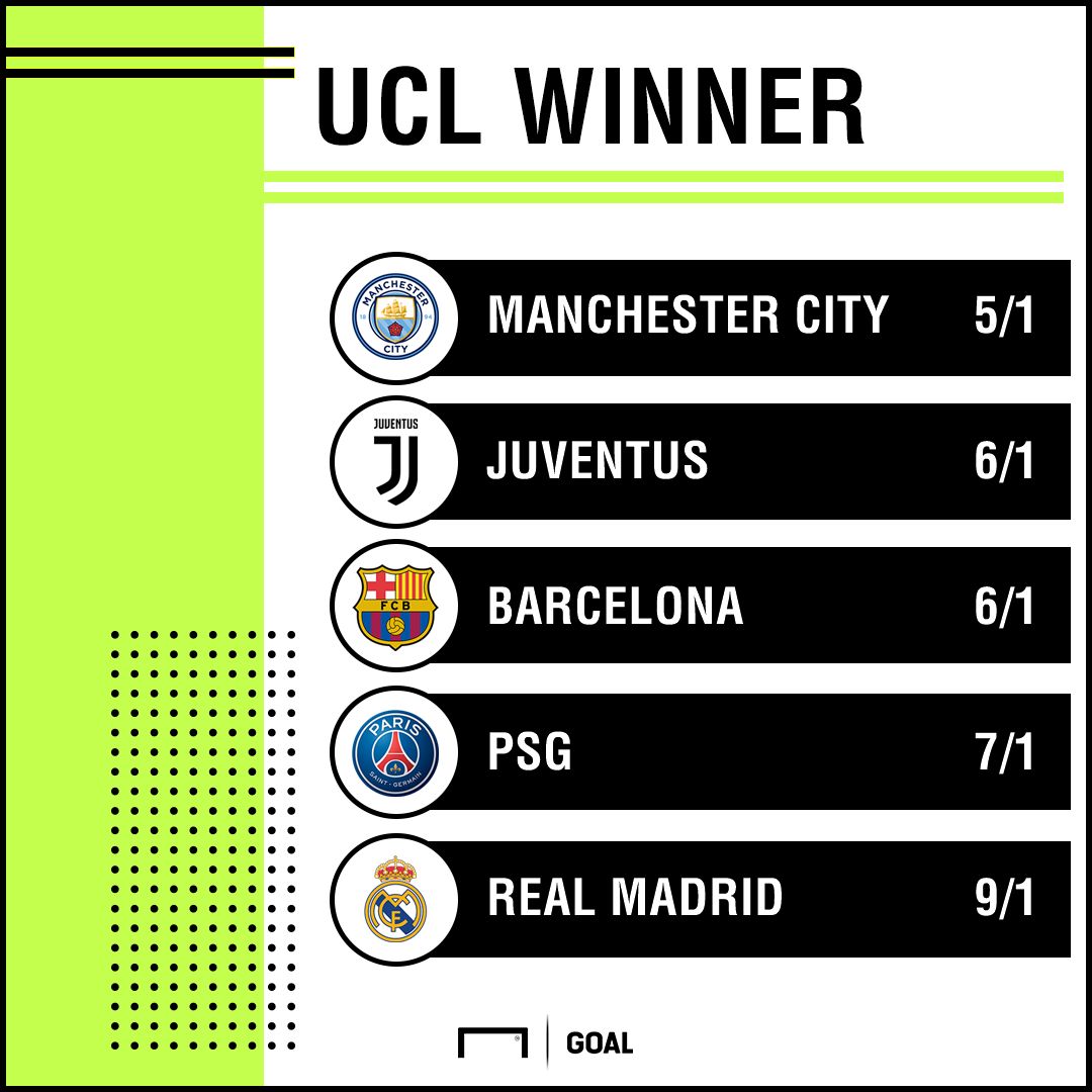 Champions League Winner odds from bet365