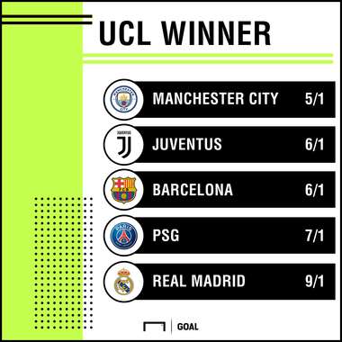 Champions League Winner odds from bet365