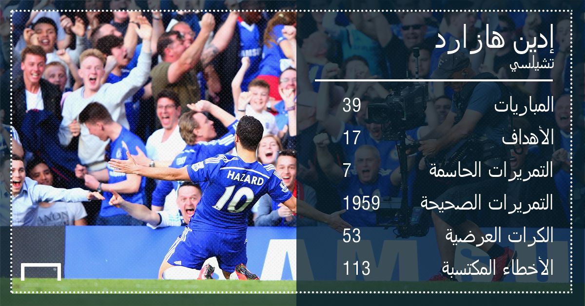 موسم إدين هازارد مع تشيلسي - 2017/2016