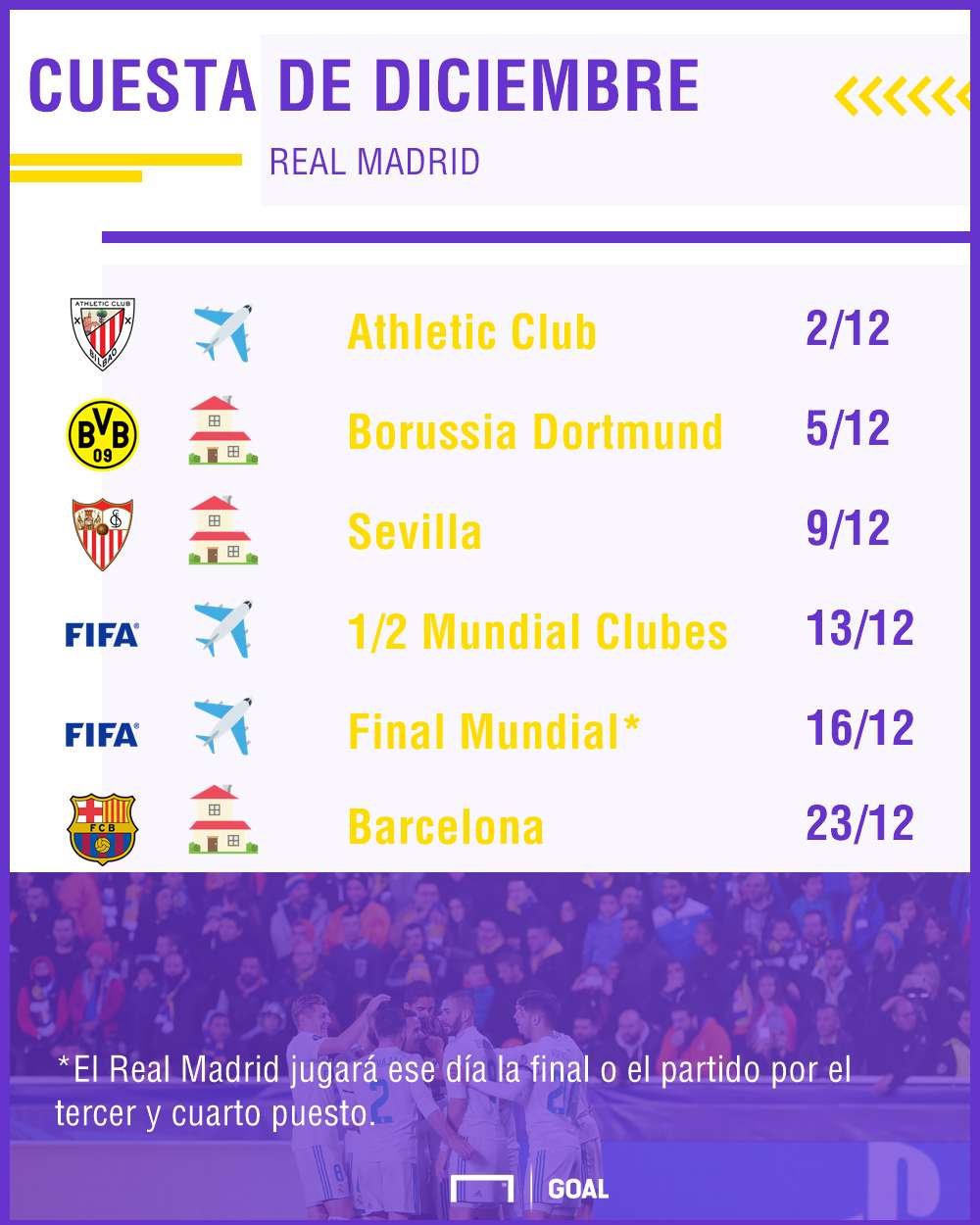 GFX Cuesta diciembre Real Madrid