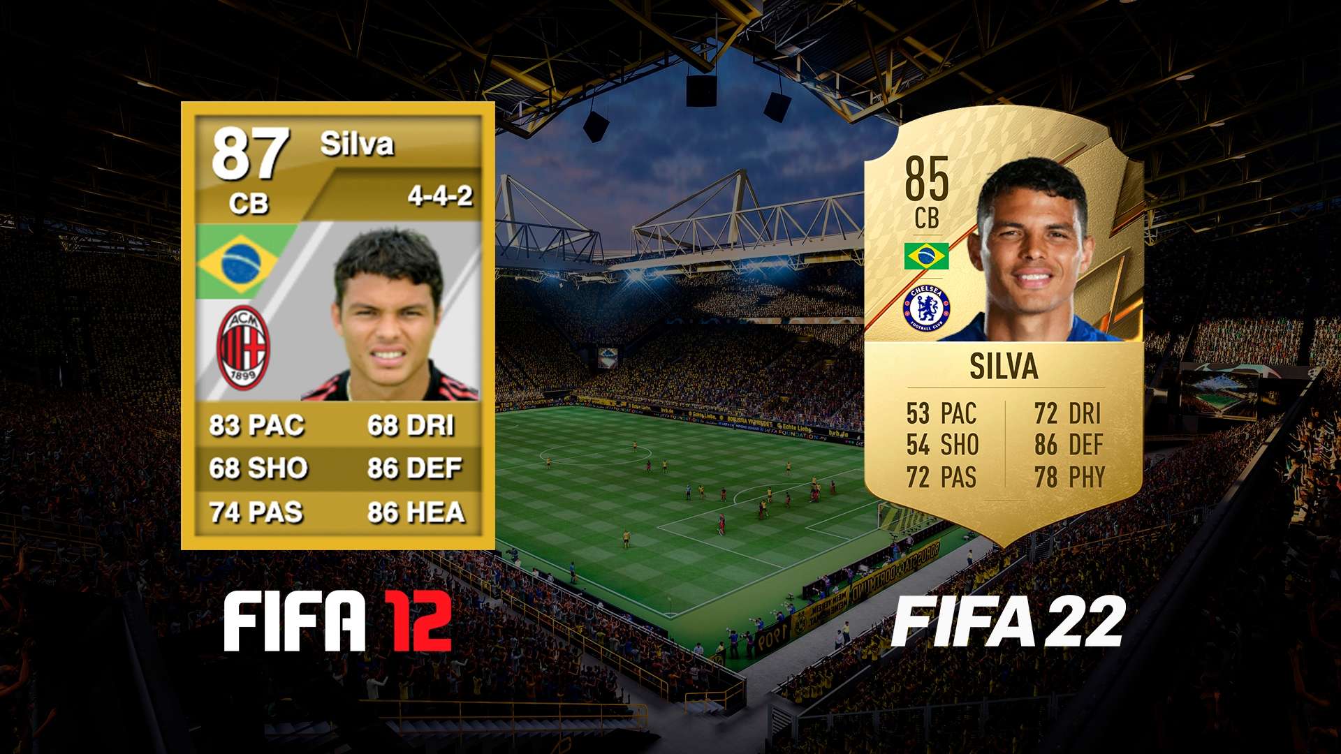 Silva  - FIFA12xFIFA22