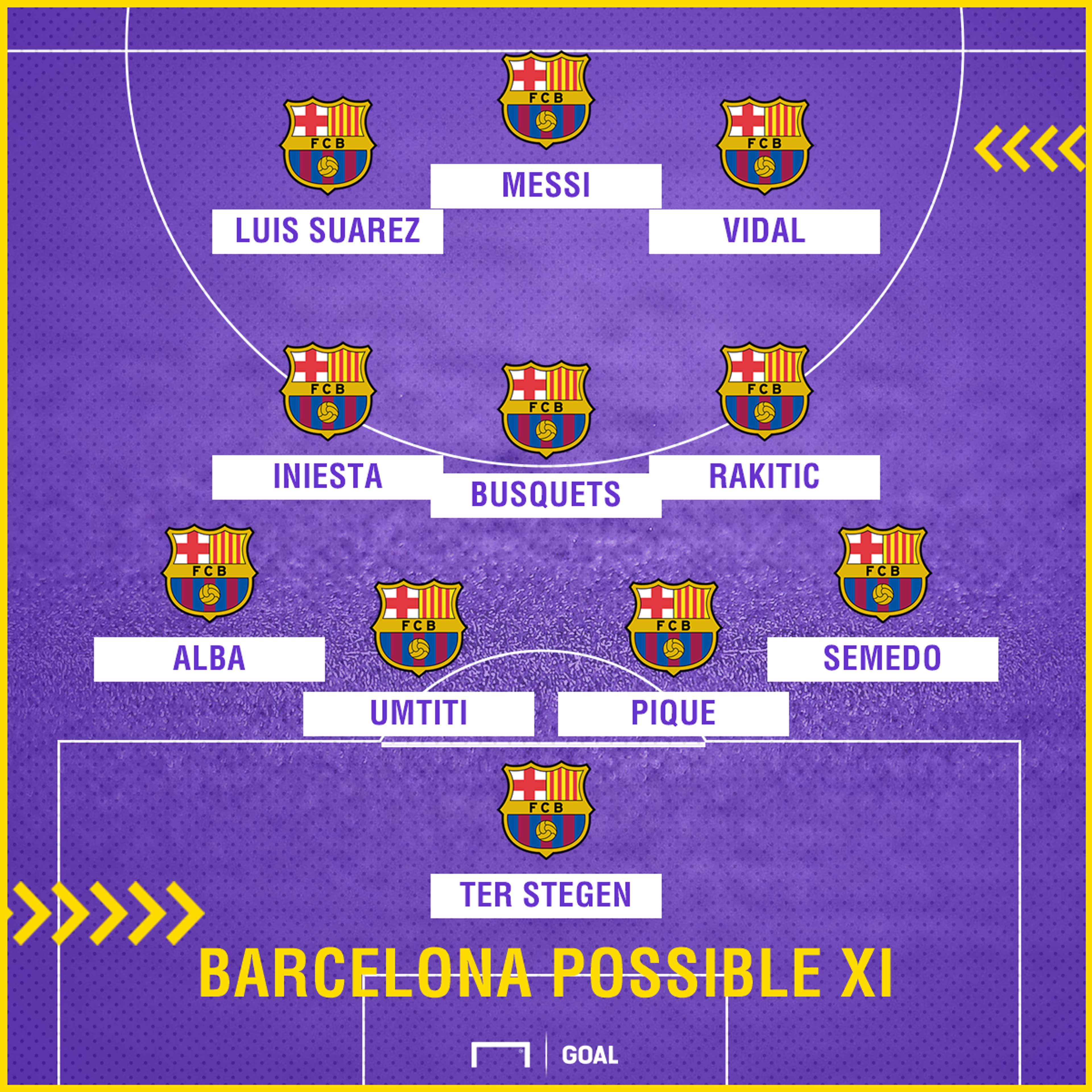 Barcelona possible XI Sevilla