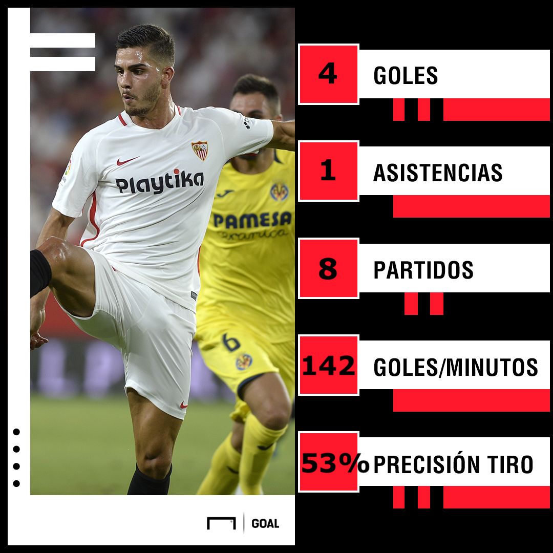 André Silva estadísticas