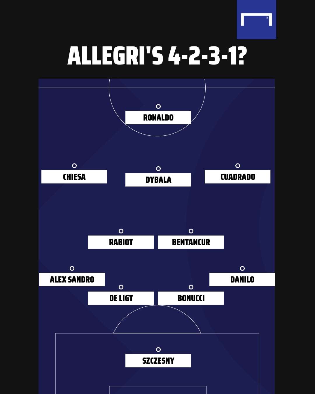 Juventus 4-2-3-1 formation GFX