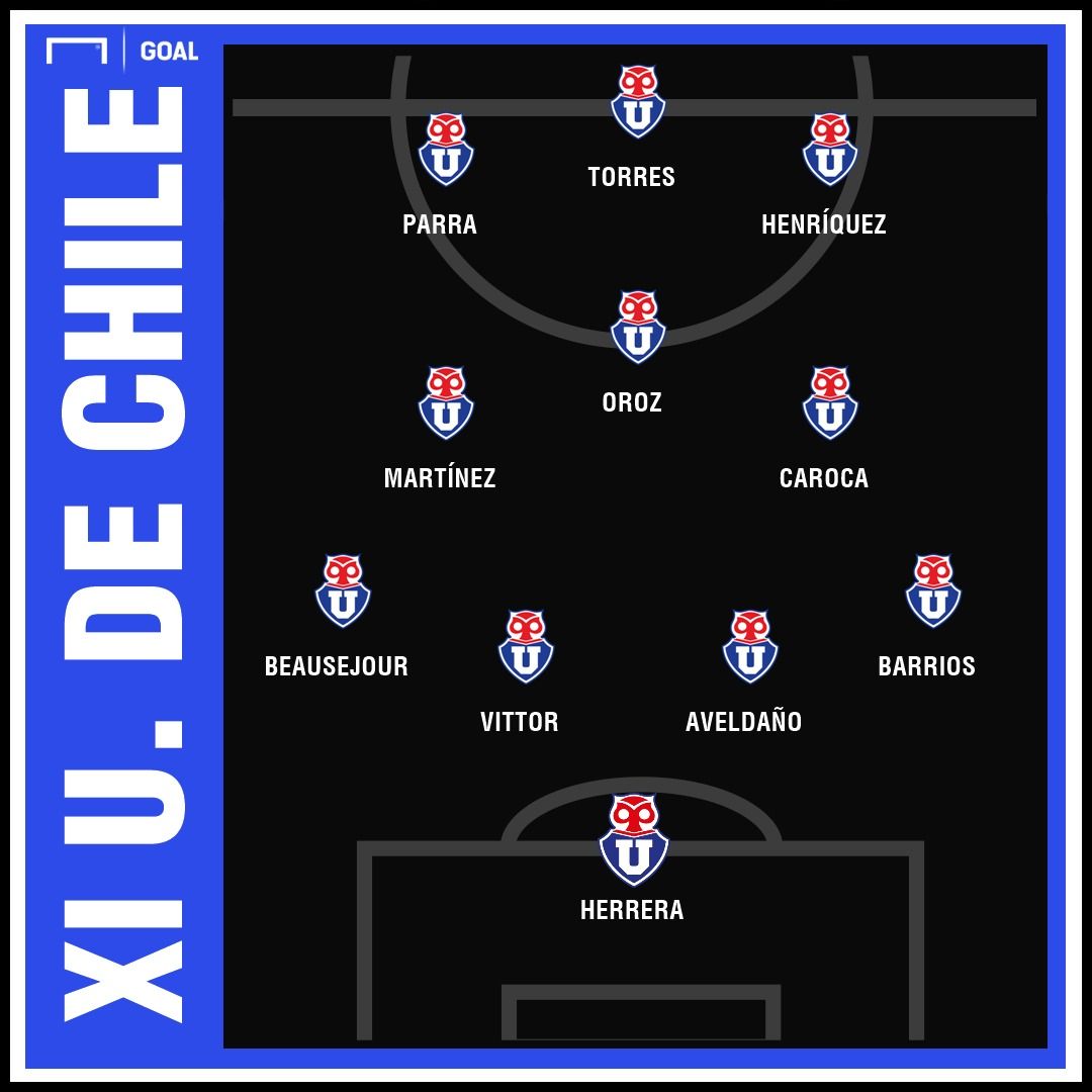 U. de Chile 2019