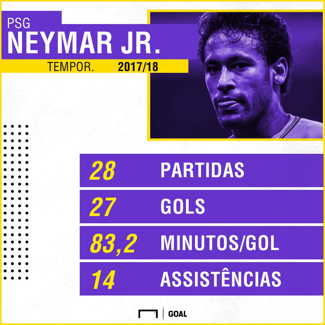 PS Neymar PSG totais 16022018