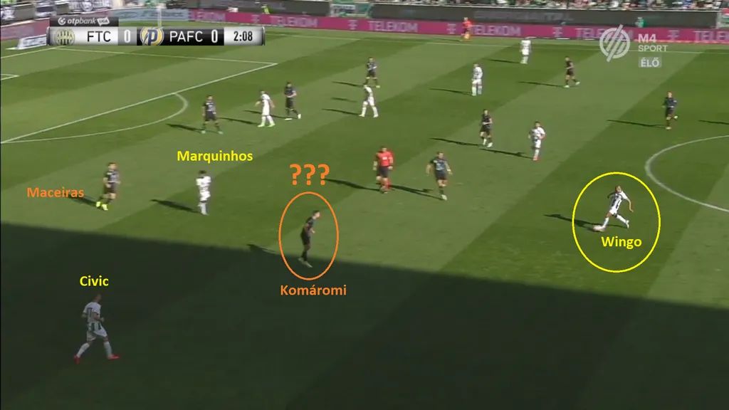 Ferencváros Puskás Akadémia