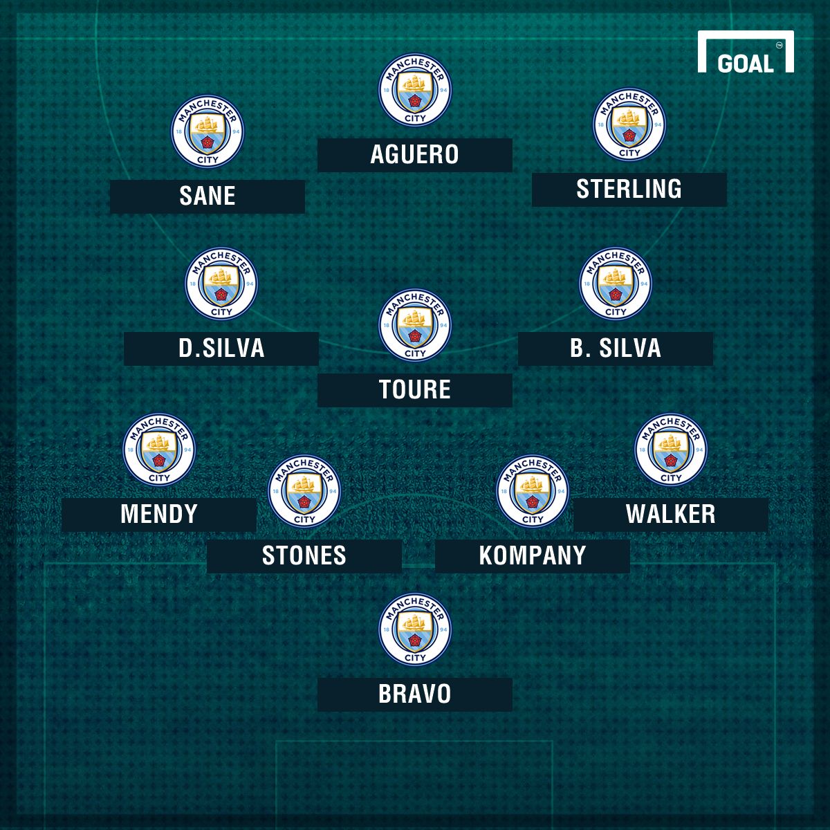 Man City XI Bernardo Silva 2