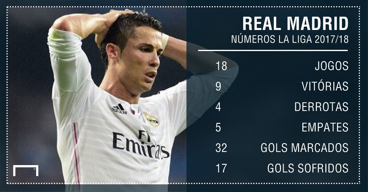 GFX Real Madrid La Liga