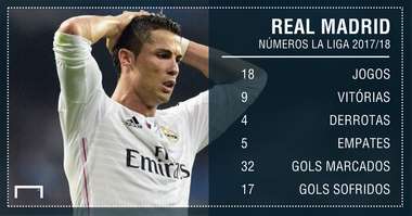 GFX Real Madrid La Liga