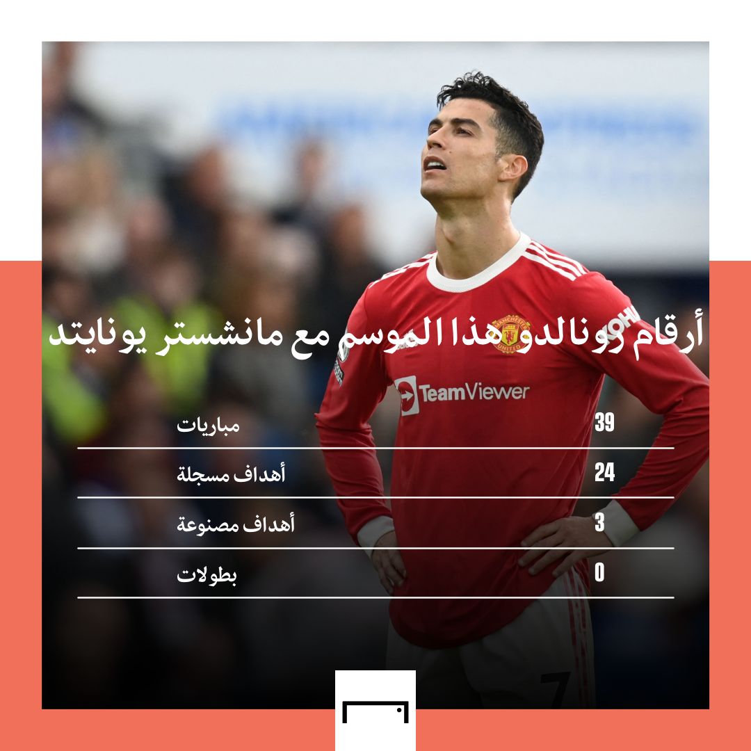 Ronaldo Stats Man Utd 2022