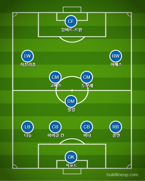 Everton Starting vs Tottenham
