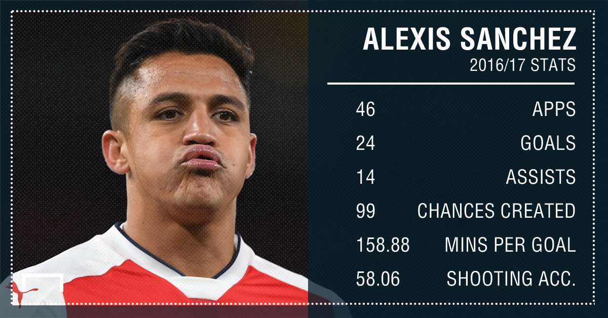 Alexis