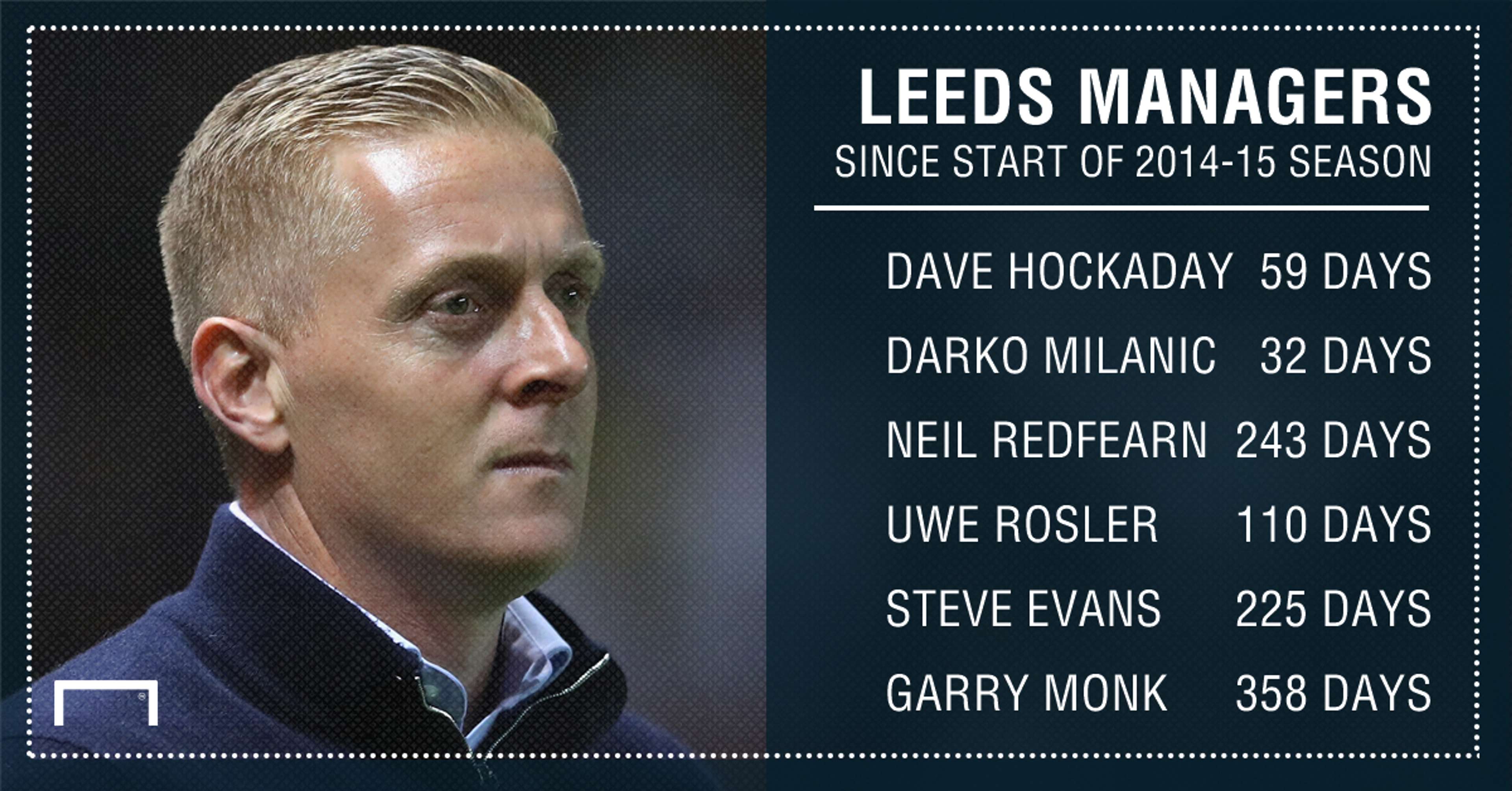 Leeds United Managers GFX