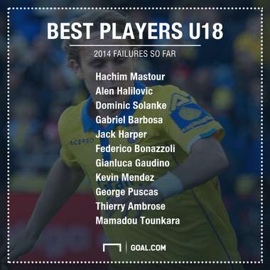 GFX Info Goal 50 2014 U18 failures