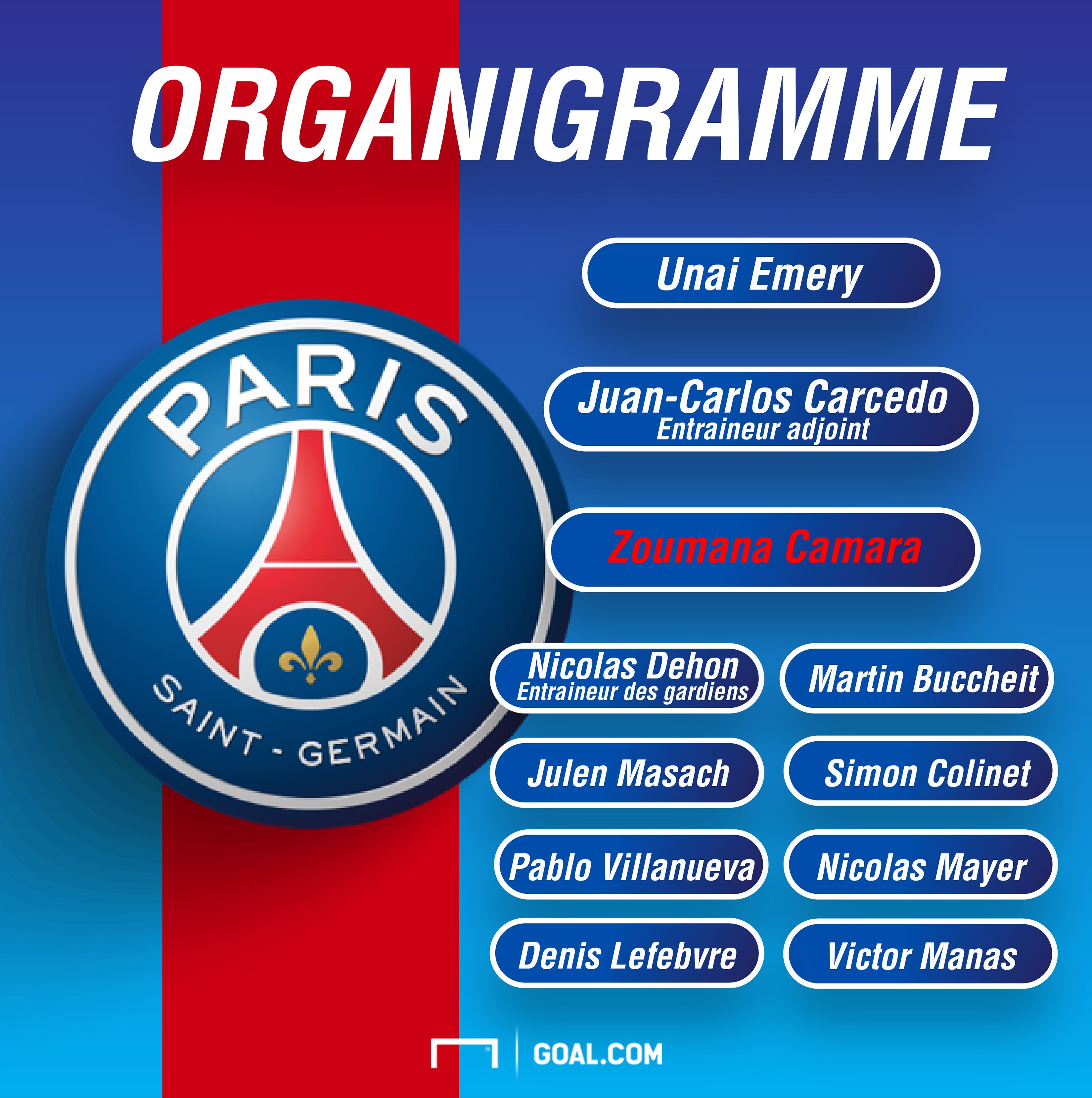 Organigramme - PSG