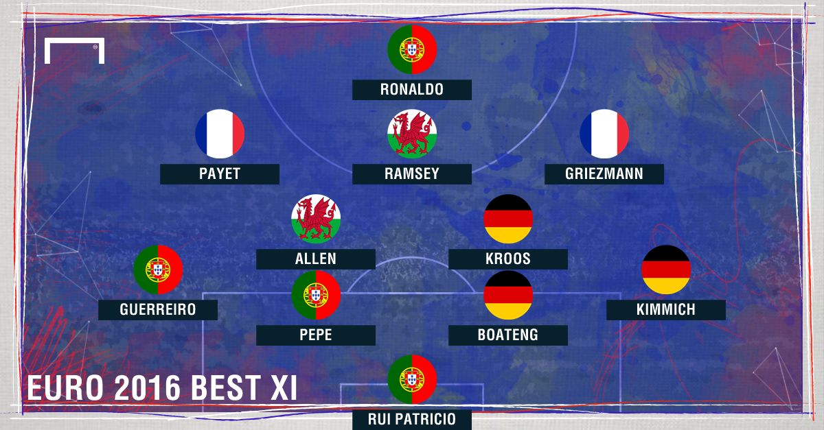 Ronaldo, Griezmann & UEFA's Euro 2016 team of the tournament