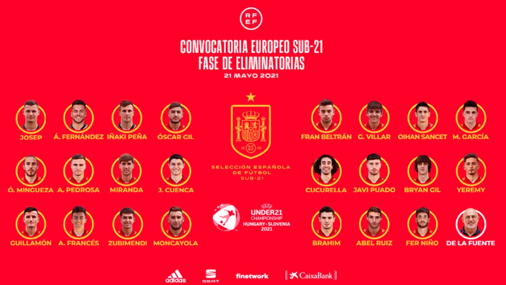 Convocatoria España Sub-21 para el Europeo